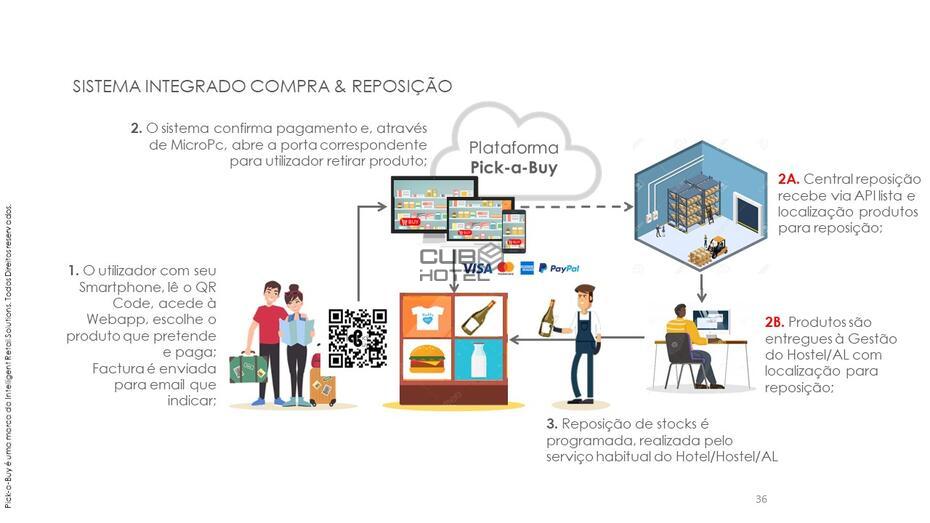 Cacifo Inteligente Vending Sistema PickaBuy
